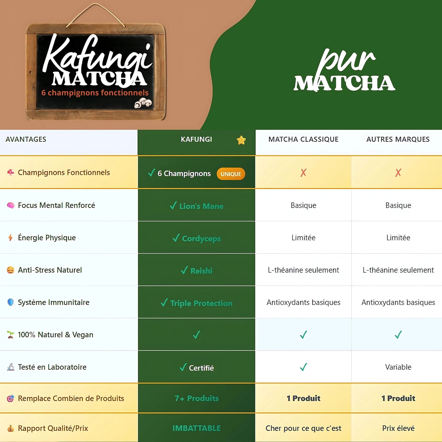 KAFUNGI Matcha Bio aux 6 Champignons Médicinaux