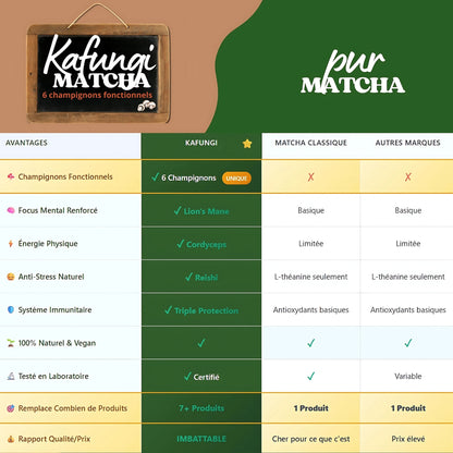 KAFUNGI Matcha Bio aux 6 Champignons Médicinaux