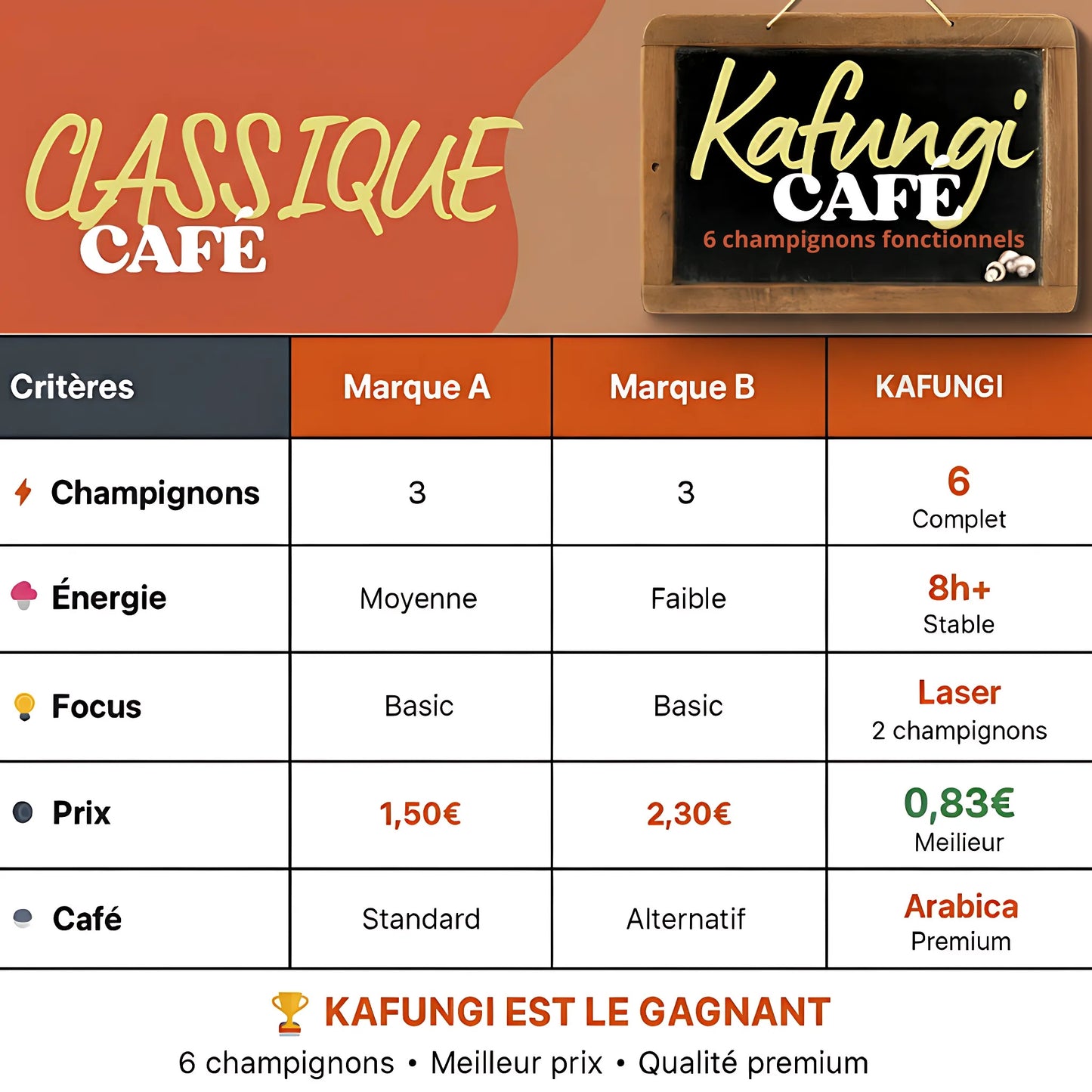 KAFUNGI Café Bio aux 6 Champignons Médicinaux